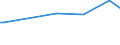 Codelist for reference areas and geocoding: Czechia / Codelist for Unit of measure: Cubic metres / Codelist for Depletion and growth of forest resources: Natural losses / Code list for concept "Frequency": Annual