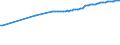 Codelist for reference areas and geocoding: Czechia / Codelist for Unit of measure: Cubic metres / Codelist for Depletion and growth of forest resources: Gross Increment / Code list for concept "Frequency": Annual