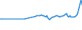 Codelist for reference areas and geocoding: Czechia / Codelist for Unit of measure: Percentage points / Codelist for Depletion and growth of forest resources: Intensity of use of forest resources / Code list for concept "Frequency": Annual