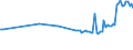 Codelist for reference areas and geocoding: Denmark / Codelist for Unit of measure: Cubic metres / Codelist for Depletion and growth of forest resources: Fellings / Code list for concept "Frequency": Annual