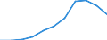 Codelist for reference areas and geocoding: Denmark / Codelist for Unit of measure: Cubic metres / Codelist for Depletion and growth of forest resources: Volumes salvaged / Code list for concept "Frequency": Annual