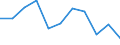 Codelist for reference areas and geocoding: Denmark / Codelist for Unit of measure: Cubic metres / Codelist for Depletion and growth of forest resources: Net fellings / Code list for concept "Frequency": Annual