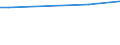 Codelist for reference areas and geocoding: Denmark / Codelist for Unit of measure: Cubic metres / Codelist for Depletion and growth of forest resources: Removals / Code list for concept "Frequency": Annual