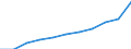 Codelist for reference areas and geocoding: Denmark / Codelist for Unit of measure: Cubic metres / Codelist for Depletion and growth of forest resources: Natural losses / Code list for concept "Frequency": Annual