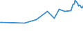 Codelist for reference areas and geocoding: Denmark / Codelist for Unit of measure: Cubic metres / Codelist for Depletion and growth of forest resources: Gross Increment / Code list for concept "Frequency": Annual