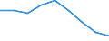 Codelist for reference areas and geocoding: Denmark / Codelist for Unit of measure: Cubic metres / Codelist for Depletion and growth of forest resources: Net Increment / Code list for concept "Frequency": Annual