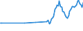 Codelist for reference areas and geocoding: Estonia / Codelist for Unit of measure: Cubic metres / Codelist for Depletion and growth of forest resources: Fellings / Code list for concept "Frequency": Annual