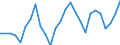 Codelist for reference areas and geocoding: Estonia / Codelist for Unit of measure: Cubic metres / Codelist for Depletion and growth of forest resources: Volumes salvaged / Code list for concept "Frequency": Annual
