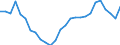 Codelist for reference areas and geocoding: Estonia / Codelist for Unit of measure: Cubic metres / Codelist for Depletion and growth of forest resources: Net fellings / Code list for concept "Frequency": Annual