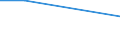 Codelist for reference areas and geocoding: Estonia / Codelist for Unit of measure: Cubic metres / Codelist for Depletion and growth of forest resources: Removals / Code list for concept "Frequency": Annual