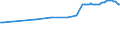 Codelist for reference areas and geocoding: Estonia / Codelist for Unit of measure: Cubic metres / Codelist for Depletion and growth of forest resources: Gross Increment / Code list for concept "Frequency": Annual