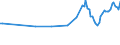 Codelist for reference areas and geocoding: Estonia / Codelist for Unit of measure: Percentage points / Codelist for Depletion and growth of forest resources: Intensity of use of forest resources / Code list for concept "Frequency": Annual