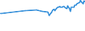 Codelist for reference areas and geocoding: Finland / Codelist for Unit of measure: Cubic metres / Codelist for Depletion and growth of forest resources: Fellings / Code list for concept "Frequency": Annual