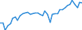 Codelist for reference areas and geocoding: Finland / Codelist for Unit of measure: Cubic metres / Codelist for Depletion and growth of forest resources: Net fellings / Code list for concept "Frequency": Annual