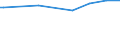 Codelist for reference areas and geocoding: Finland / Codelist for Unit of measure: Cubic metres / Codelist for Depletion and growth of forest resources: Removals / Code list for concept "Frequency": Annual