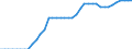 Codelist for reference areas and geocoding: Finland / Codelist for Unit of measure: Cubic metres / Codelist for Depletion and growth of forest resources: Natural losses / Code list for concept "Frequency": Annual