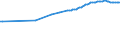 Codelist for reference areas and geocoding: Finland / Codelist for Unit of measure: Cubic metres / Codelist for Depletion and growth of forest resources: Gross Increment / Code list for concept "Frequency": Annual
