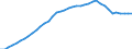 Codelist for reference areas and geocoding: Finland / Codelist for Unit of measure: Cubic metres / Codelist for Depletion and growth of forest resources: Net Increment / Code list for concept "Frequency": Annual