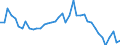 Codelist for reference areas and geocoding: Finland / Codelist for Unit of measure: Cubic metres / Codelist for Depletion and growth of forest resources: Net change / Code list for concept "Frequency": Annual