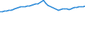 Codelist for reference areas and geocoding: France / Codelist for Unit of measure: Cubic metres / Codelist for Depletion and growth of forest resources: Fellings / Code list for concept "Frequency": Annual