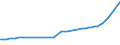 Codelist for reference areas and geocoding: France / Codelist for Unit of measure: Cubic metres / Codelist for Depletion and growth of forest resources: Natural losses / Code list for concept "Frequency": Annual