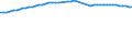 Codelist for reference areas and geocoding: France / Codelist for Unit of measure: Cubic metres / Codelist for Depletion and growth of forest resources: Gross Increment / Code list for concept "Frequency": Annual