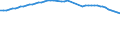 Codelist for reference areas and geocoding: France / Codelist for Unit of measure: Cubic metres / Codelist for Depletion and growth of forest resources: Net Increment / Code list for concept "Frequency": Annual