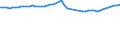 Codelist for reference areas and geocoding: France / Codelist for Unit of measure: Percentage points / Codelist for Depletion and growth of forest resources: Intensity of use of forest resources / Code list for concept "Frequency": Annual