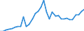 Codelist for reference areas and geocoding: Germany / Codelist for Unit of measure: Cubic metres / Codelist for Depletion and growth of forest resources: Fellings / Code list for concept "Frequency": Annual