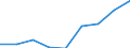Codelist for reference areas and geocoding: Germany / Codelist for Unit of measure: Cubic metres / Codelist for Depletion and growth of forest resources: Net fellings / Code list for concept "Frequency": Annual