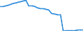 Codelist for reference areas and geocoding: Germany / Codelist for Unit of measure: Cubic metres / Codelist for Depletion and growth of forest resources: Gross Increment / Code list for concept "Frequency": Annual