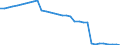 Codelist for reference areas and geocoding: Germany / Codelist for Unit of measure: Cubic metres / Codelist for Depletion and growth of forest resources: Net Increment / Code list for concept "Frequency": Annual
