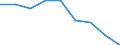 Codelist for reference areas and geocoding: Germany / Codelist for Unit of measure: Cubic metres / Codelist for Depletion and growth of forest resources: Net change / Code list for concept "Frequency": Annual