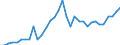 Codelist for reference areas and geocoding: Germany / Codelist for Unit of measure: Percentage points / Codelist for Depletion and growth of forest resources: Intensity of use of forest resources / Code list for concept "Frequency": Annual