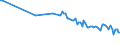 Codelist for reference areas and geocoding: Greece / Codelist for Unit of measure: Cubic metres / Codelist for Depletion and growth of forest resources: Fellings / Code list for concept "Frequency": Annual