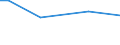 Codelist for reference areas and geocoding: Greece / Codelist for Unit of measure: Cubic metres / Codelist for Depletion and growth of forest resources: Removals / Code list for concept "Frequency": Annual