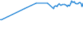 Codelist for reference areas and geocoding: Hungary / Codelist for Unit of measure: Cubic metres / Codelist for Depletion and growth of forest resources: Fellings / Code list for concept "Frequency": Annual