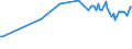 Codelist for reference areas and geocoding: Hungary / Codelist for Unit of measure: Cubic metres / Codelist for Depletion and growth of forest resources: Volumes salvaged / Code list for concept "Frequency": Annual