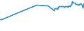 Codelist for reference areas and geocoding: Hungary / Codelist for Unit of measure: Cubic metres / Codelist for Depletion and growth of forest resources: Net fellings / Code list for concept "Frequency": Annual