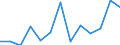 Codelist for reference areas and geocoding: Hungary / Codelist for Unit of measure: Cubic metres / Codelist for Depletion and growth of forest resources: Net change / Code list for concept "Frequency": Annual