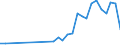 Codelist for reference areas and geocoding: Iceland / Codelist for Unit of measure: Cubic metres / Codelist for Depletion and growth of forest resources: Fellings / Code list for concept "Frequency": Annual