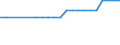 Codelist for reference areas and geocoding: Iceland / Codelist for Unit of measure: Cubic metres / Codelist for Depletion and growth of forest resources: Gross Increment / Code list for concept "Frequency": Annual