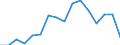 Codelist for reference areas and geocoding: Iceland / Codelist for Unit of measure: Percentage points / Codelist for Depletion and growth of forest resources: Intensity of use of forest resources / Code list for concept "Frequency": Annual