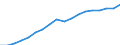 Country: Australia / Sex: Men / Age: 15 to 64 / Employment status: Dependent employment / Series: Full-time employment