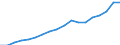 Country: Australia / Sex: Men / Age: 15 to 64 / Employment status: Dependent employment / Series: Part-time employment