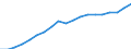 Country: Australia / Sex: Men / Age: 15 to 64 / Employment status: Total employment / Series: Full-time employment