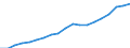 Country: Australia / Sex: Men / Age: 15 to 64 / Employment status: Total employment / Series: Gender share of part-time employment