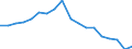 Country: Australia / Sex: Men / Age: 15 to 19 / Employment status: Dependent employment / Series: Full-time employment