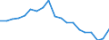 Country: Australia / Sex: Men / Age: 15 to 19 / Employment status: Total employment / Series: Full-time employment
