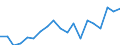 Country: Australia / Sex: Men / Age: 15 to 19 / Employment status: Total employment / Series: Part-time employment